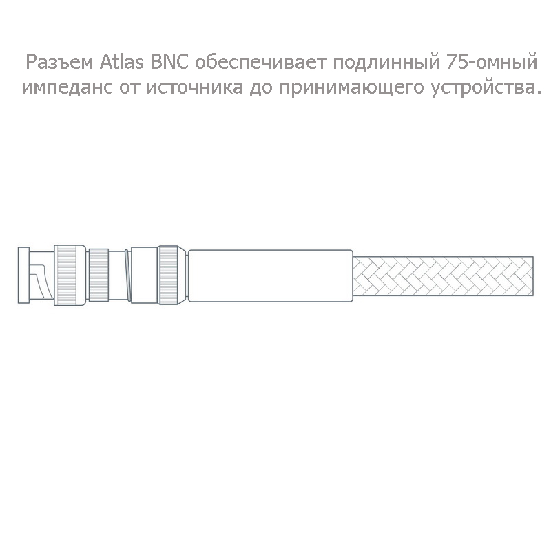 Atlas Hyper S/PDIF 1 m BNC